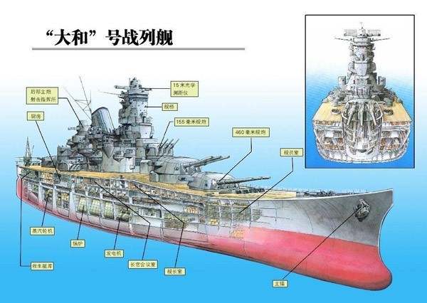 依阿华级战列舰结构图图片