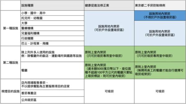 本公司恕不录用吸烟者 日本禁烟运动与文学中的抵抗之声