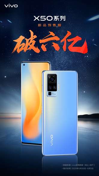 Vivo X50大热背后 Vivo的创新方法论