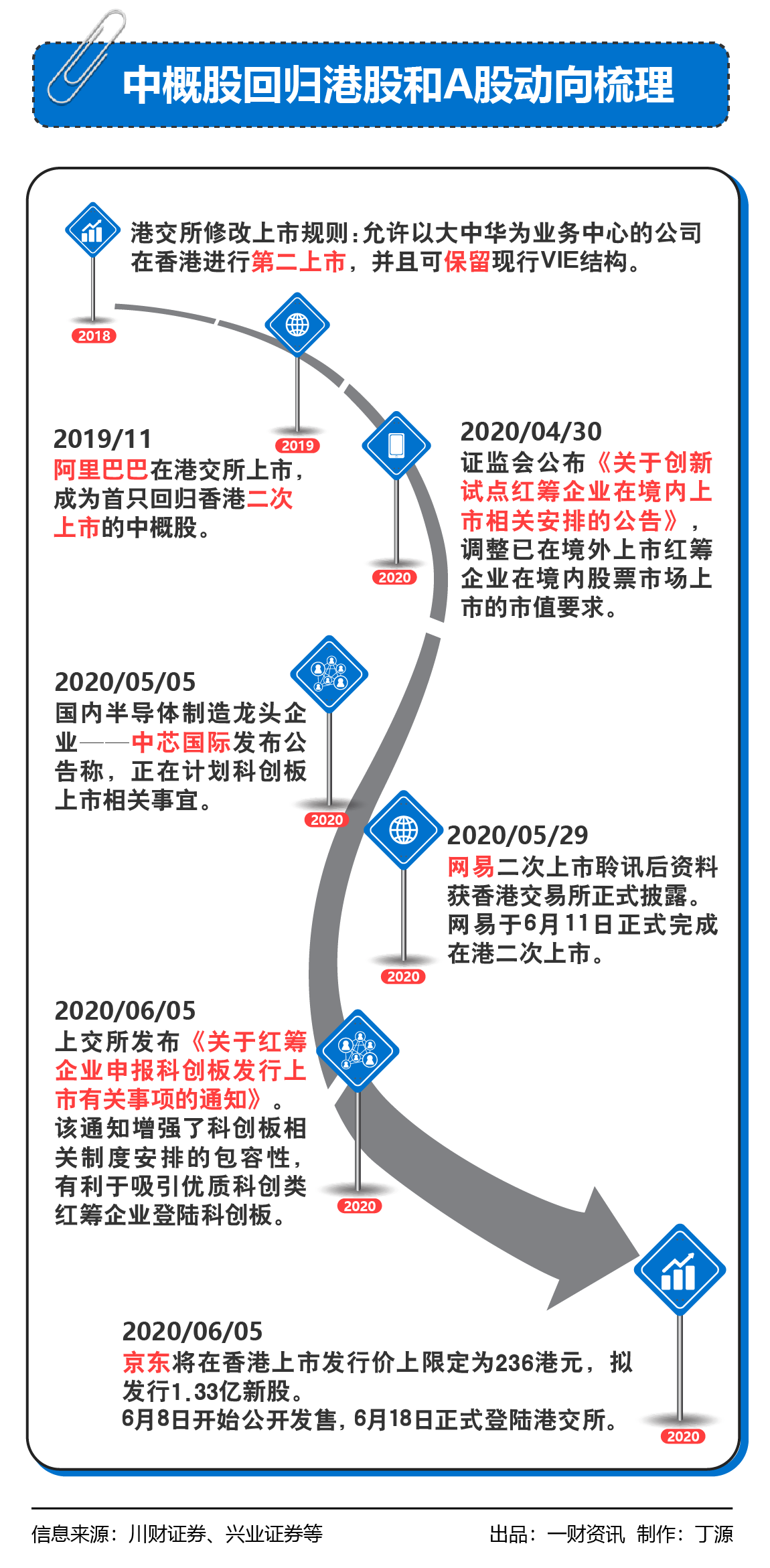 網易、京東或掀起中概股回歸潮，下一個“回家
