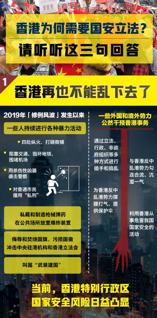 人民日报■香港为何需要国安立法？请听听这三句回答