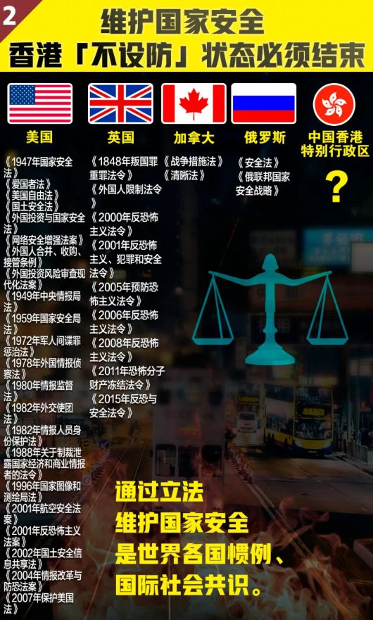 人民日报■香港为何需要国安立法？请听听这三句回答