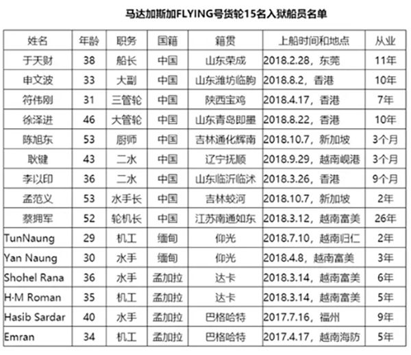 澎湃新闻|被困马达加斯加的中国船员：510天，病毒比自由来得更早