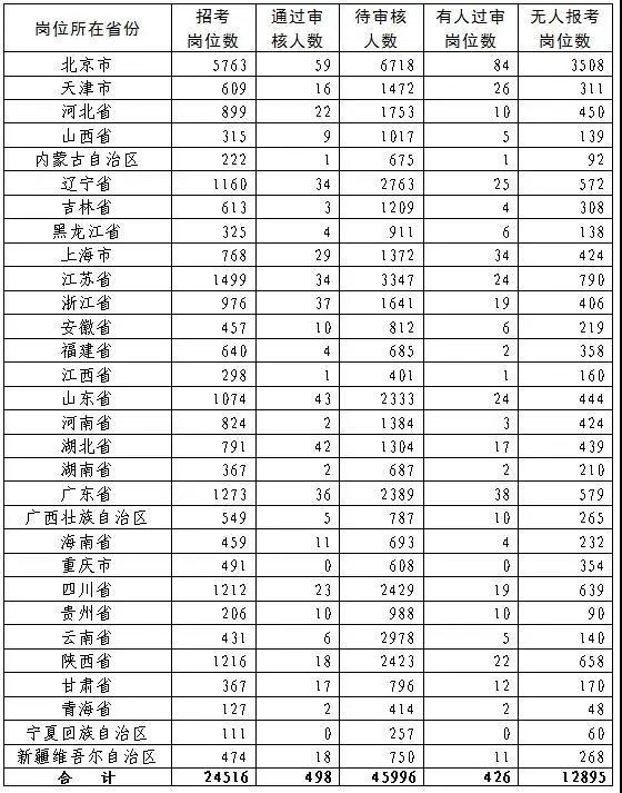 军队人才网|2020年全军面向社会公开招考文职人员网上报名有关情况