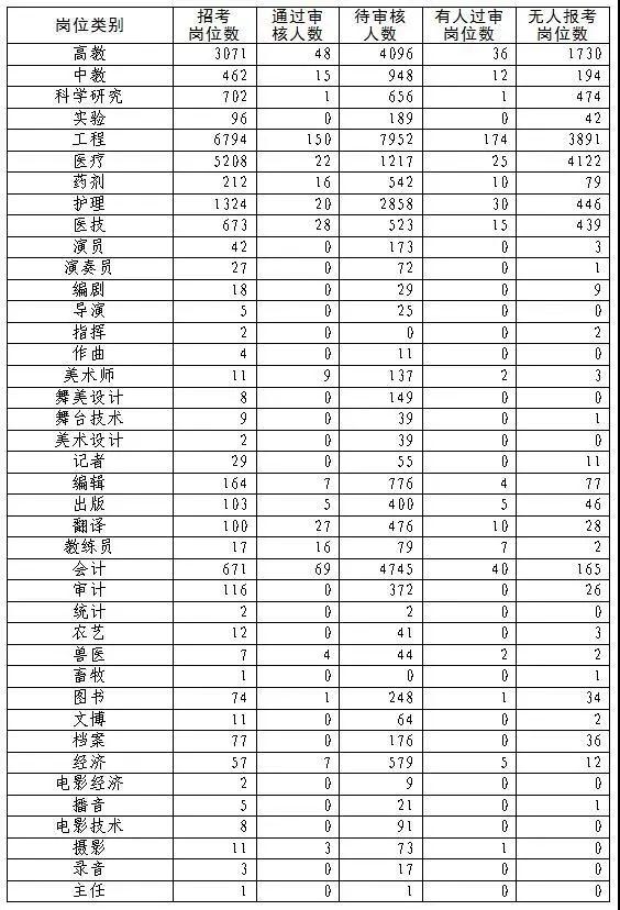 军队人才网|2020年全军面向社会公开招考文职人员网上报名有关情况