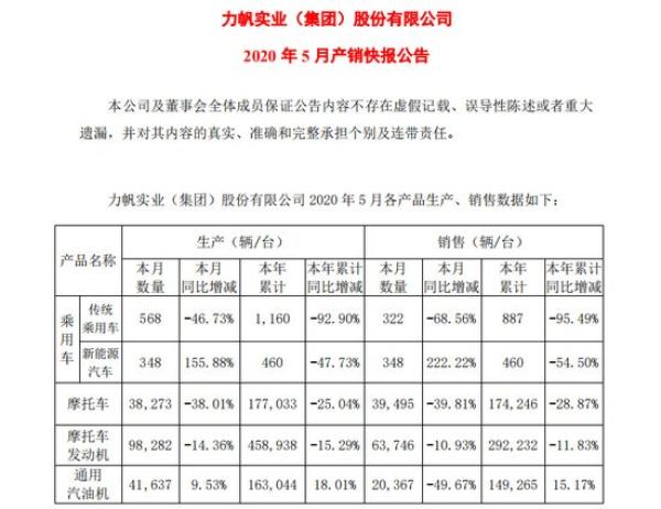 经济日报-中国经济网|56.31万元债务 力帆雪崩前的最后一片雪花？