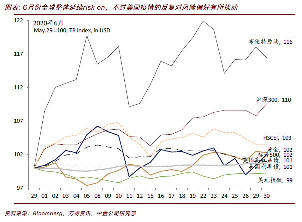 第一财经|中金：继续以“增长”为资产配置主线