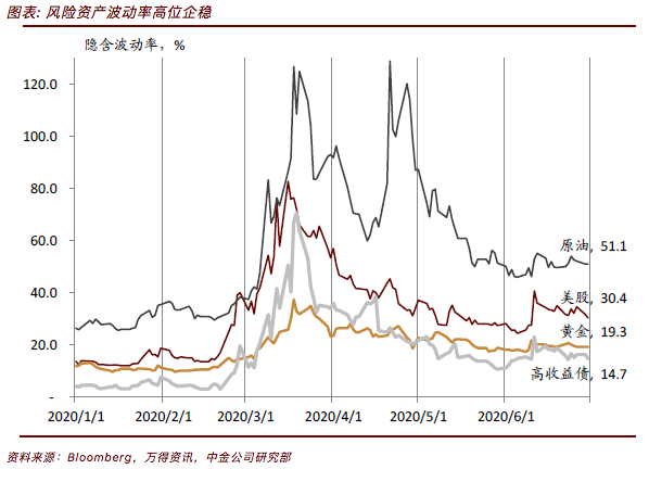 第一财经|中金：继续以“增长”为资产配置主线