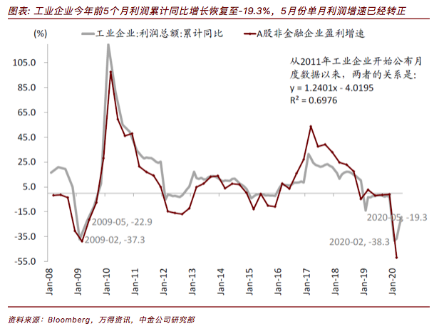 第一财经|中金：继续以“增长”为资产配置主线