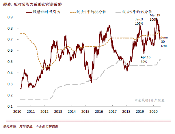 第一财经|中金：继续以“增长”为资产配置主线