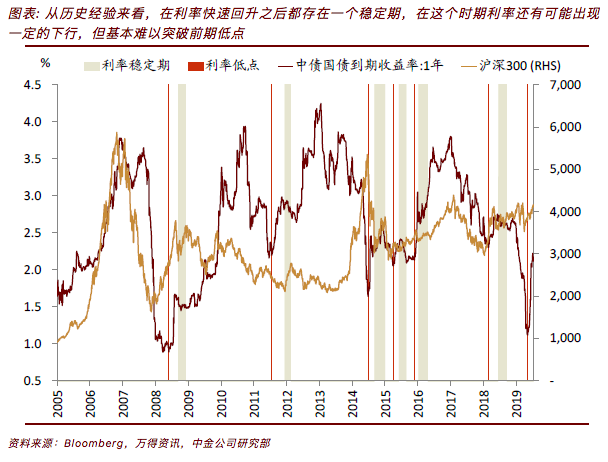 第一财经|中金：继续以“增长”为资产配置主线