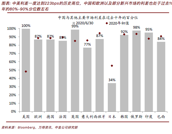 第一财经|中金：继续以“增长”为资产配置主线