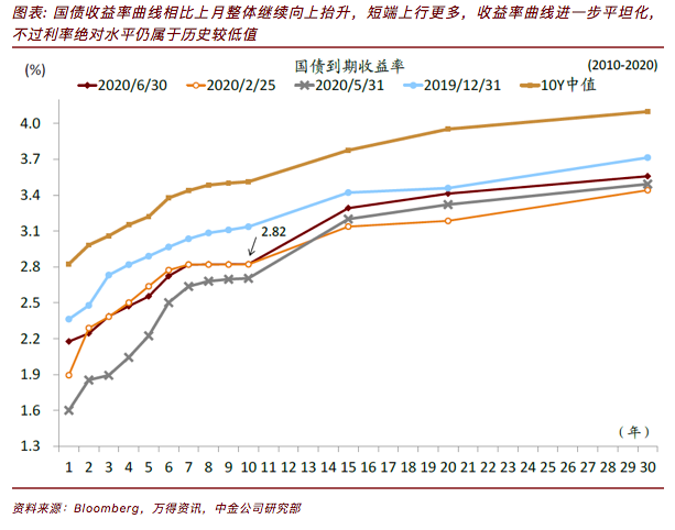 第一财经|中金：继续以“增长”为资产配置主线