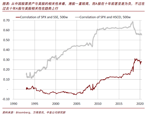 第一财经|中金：继续以“增长”为资产配置主线