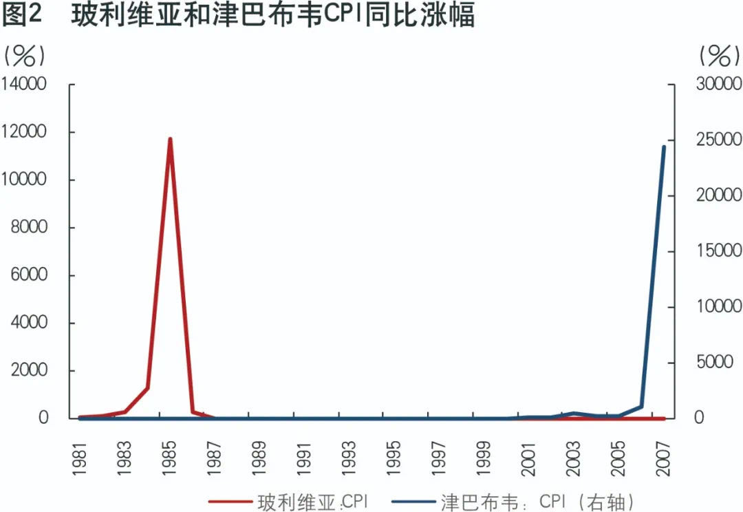 第一财经|中国不存在长期通胀或通缩的基础