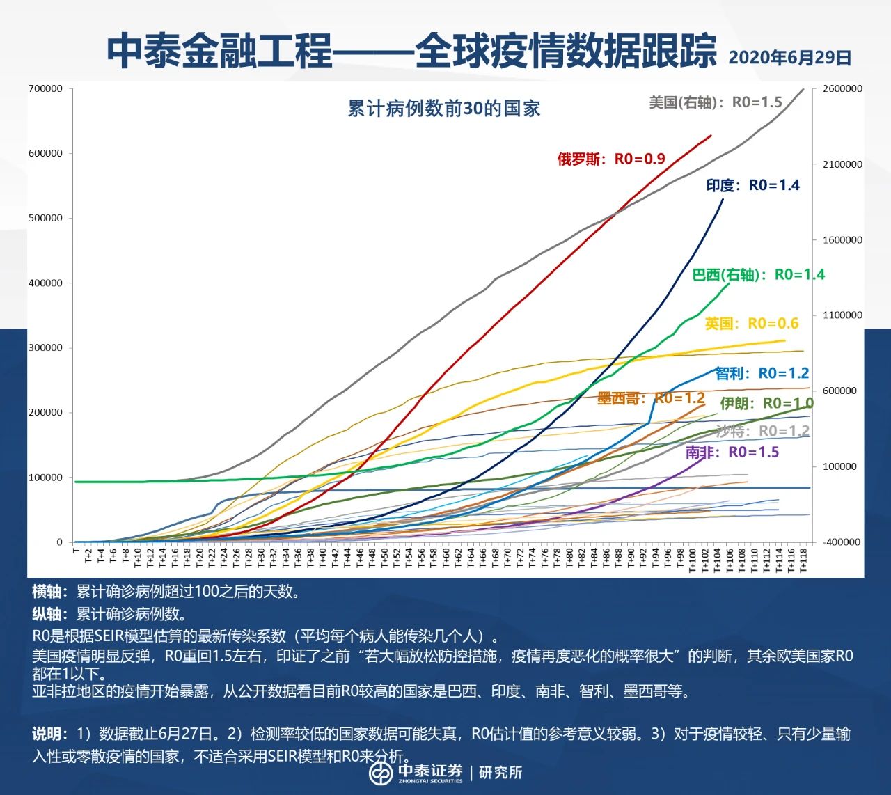 第一财经|李迅雷：2020年上半年，诸多戏剧性逆转背后的逻辑