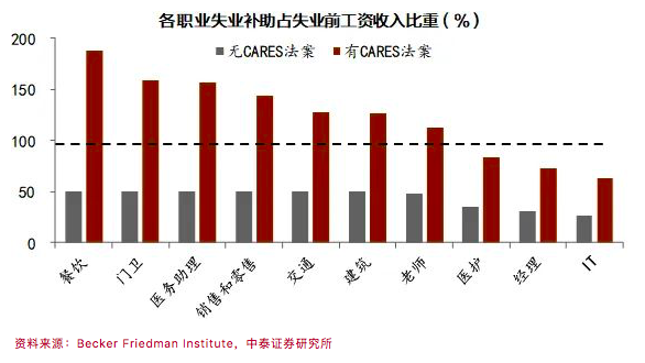 第一财经|李迅雷：2020年上半年，诸多戏剧性逆转背后的逻辑