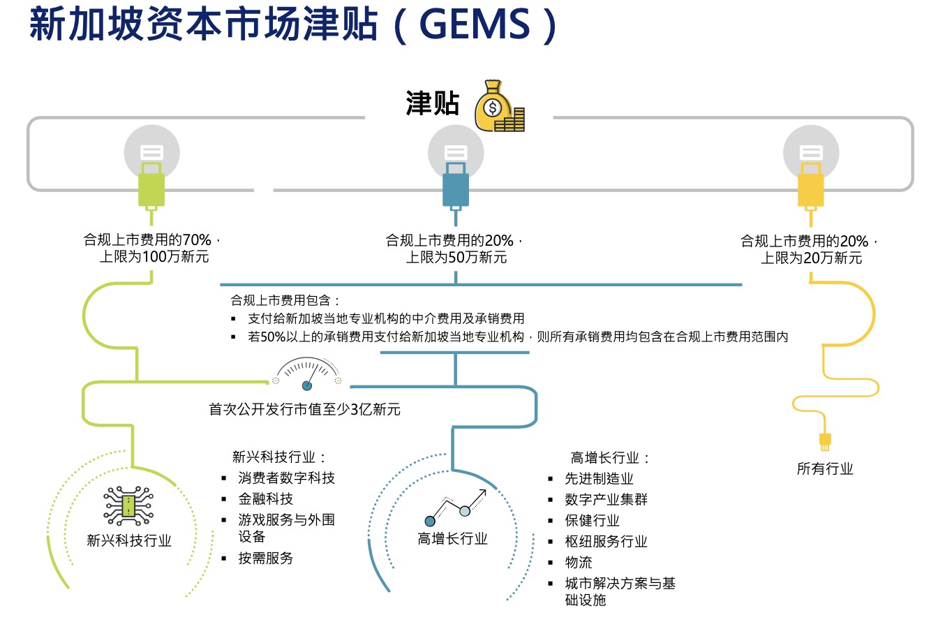 第一财经|全球交易所向中概股伸出橄榄枝，新交所最近也很拼