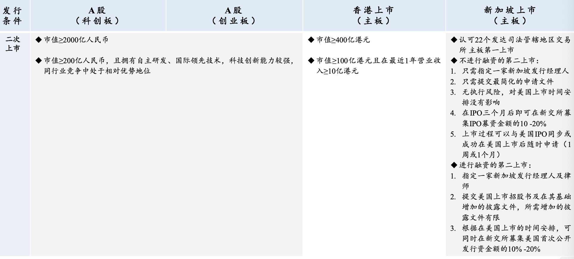 第一财经|全球交易所向中概股伸出橄榄枝，新交所最近也很拼