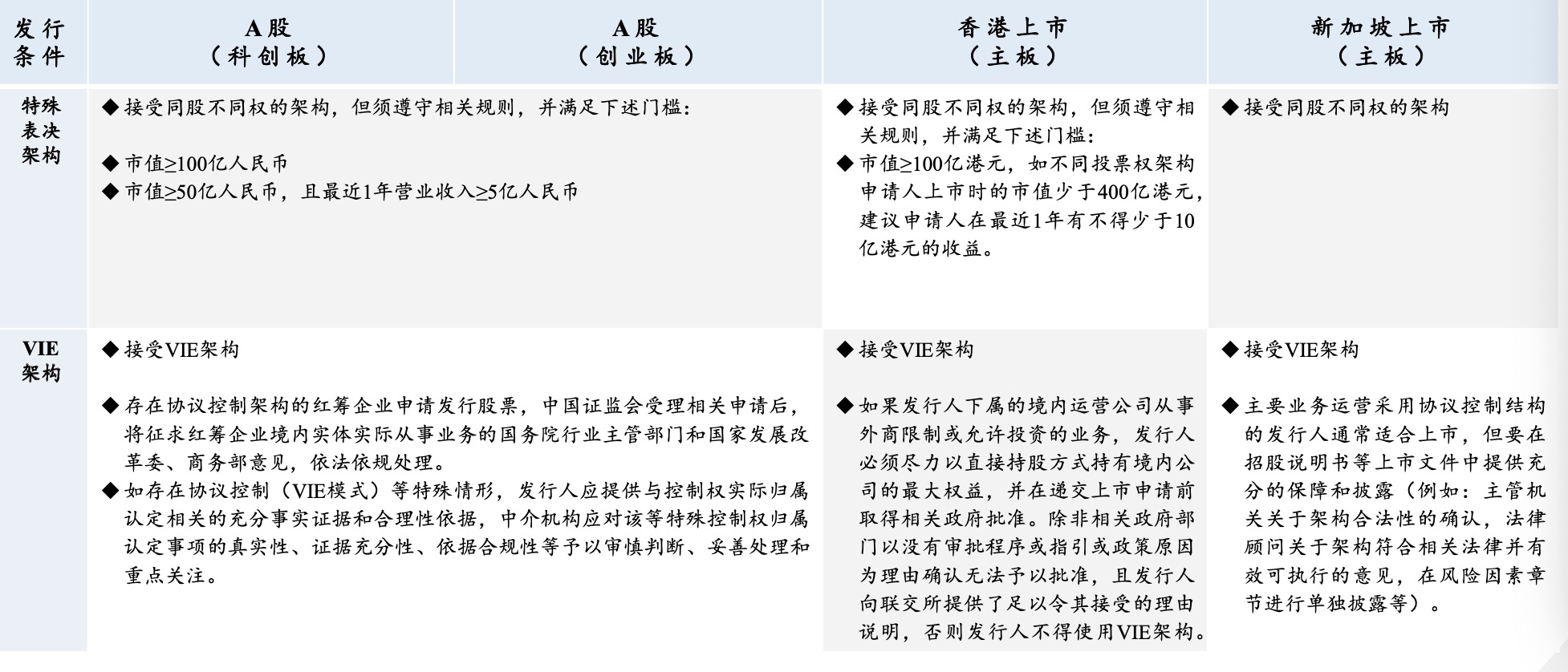 第一财经|全球交易所向中概股伸出橄榄枝，新交所最近也很拼