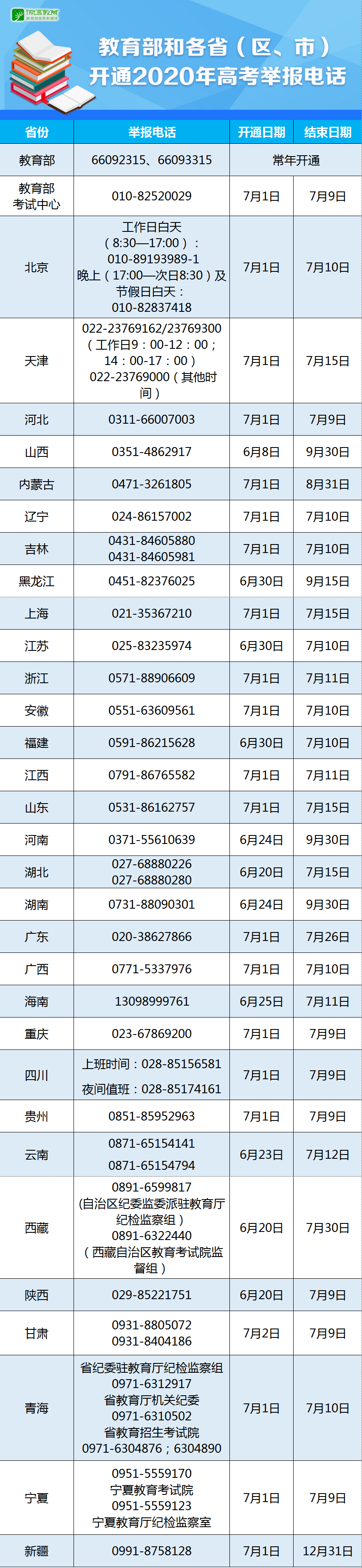 教育部政务新媒体“微言教育”|速览！教育部和各省（区、市）开通2020年高考举报电话