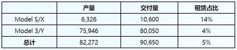 文汇报|特斯拉上海临港超级工厂体验中心正式开业！意想不到的本土革新即将到来