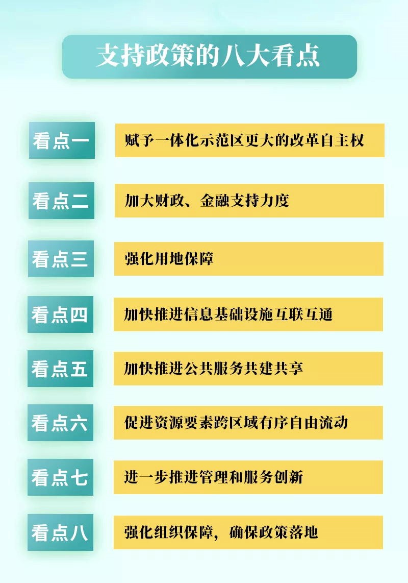 新华网|八大看点！长三角生态绿色一体化发展支持政策出台