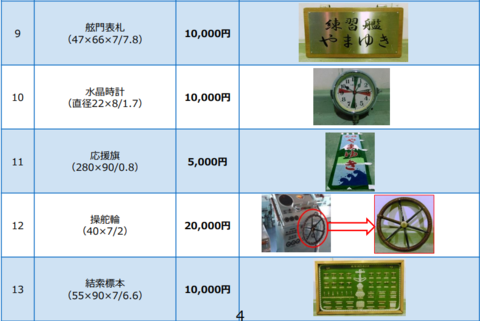 海外网|水壶、船舵、操纵杆……为筹措资金，日本防卫省拟拍卖旧家当