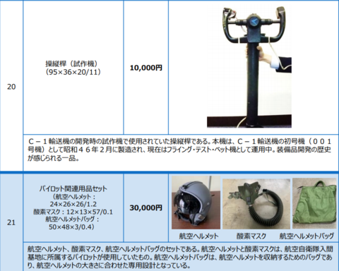 海外网|水壶、船舵、操纵杆……为筹措资金，日本防卫省拟拍卖旧家当