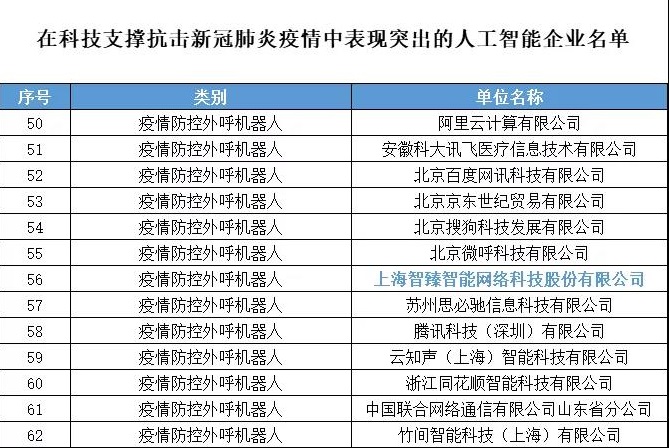 上海嘉定|战“疫”有功！嘉定这家企业获得国家工信部点赞~