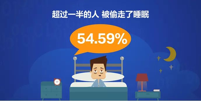 央视财经微信号|中国有一半人感觉睡眠在减少！竟是这个年龄段