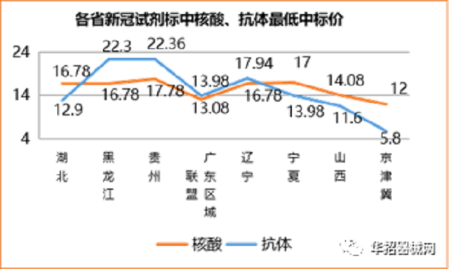 第一财经|新冠病毒核酸检测6小时之难：速度与招标价格如何兼顾