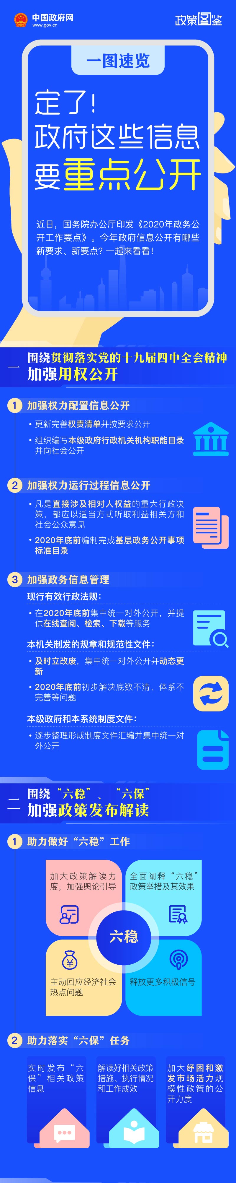 中国政府网|一图速览：定了！政府这些信息要重点公开