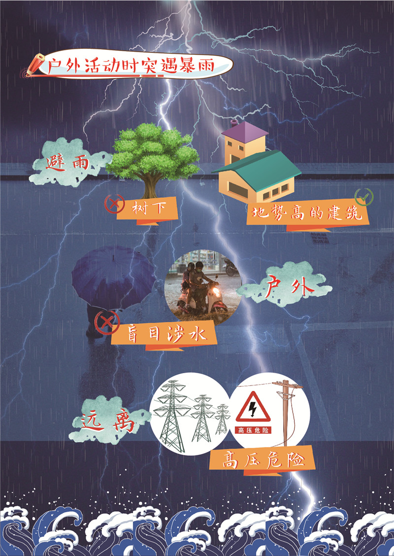 新华网|一图get夏季暴雨天出行的正确姿势