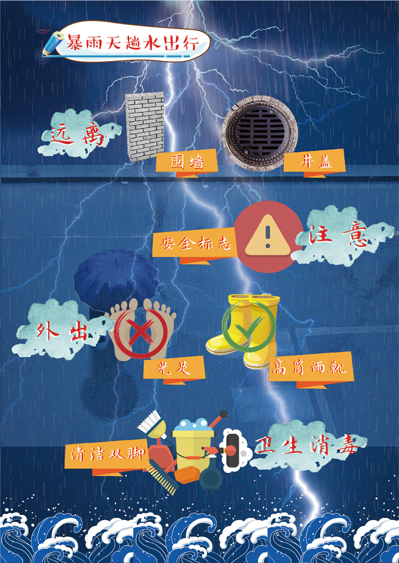 新华网|一图get夏季暴雨天出行的正确姿势