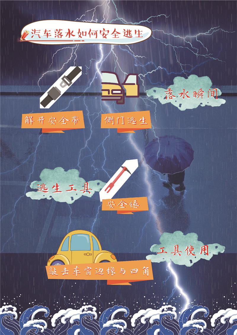 新华网|一图get夏季暴雨天出行的正确姿势