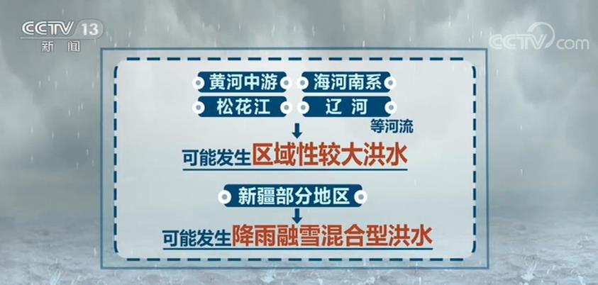 央视网|全国全面进入主汛期 防汛抗洪形势严峻