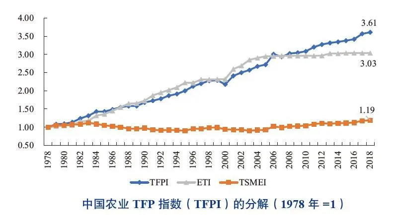 光明网|数据看中国 | 纪录片里的中国农业，看完才知道，满足14亿人口腹之欲是怎样的壮举