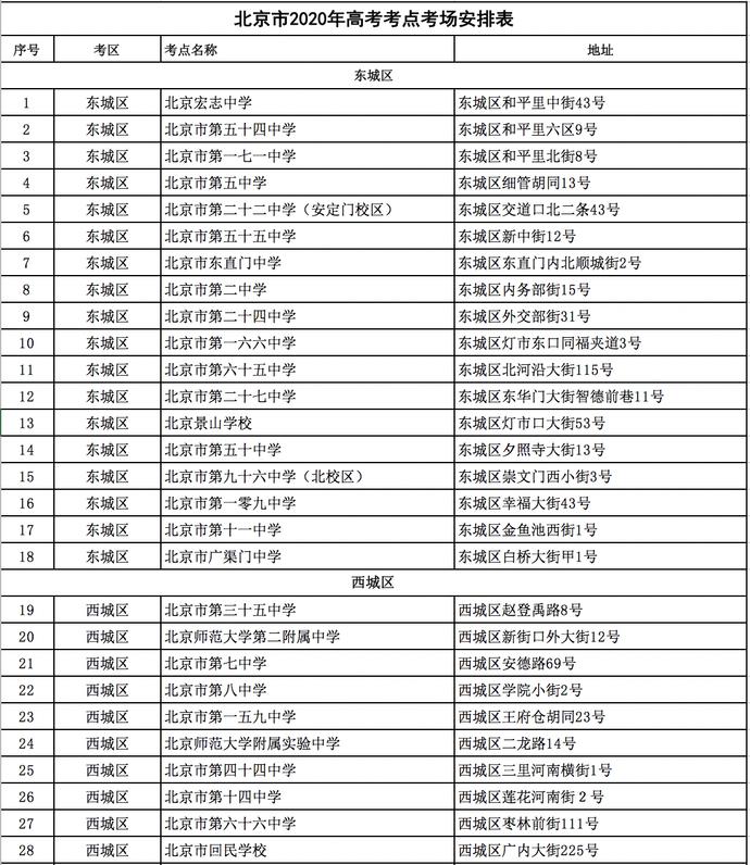 央视新闻客户端|北京高考考点出炉：备用考点22个 最大考点在海淀