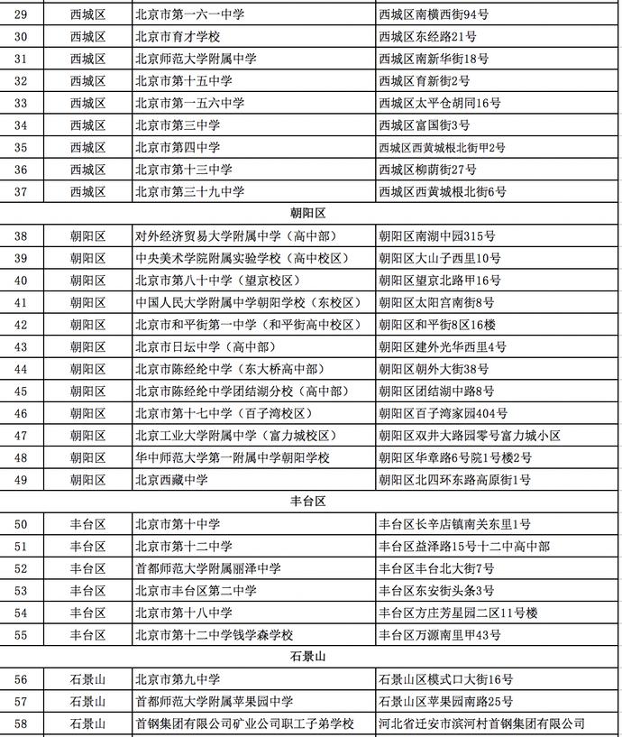 央视新闻客户端|北京高考考点出炉：备用考点22个 最大考点在海淀