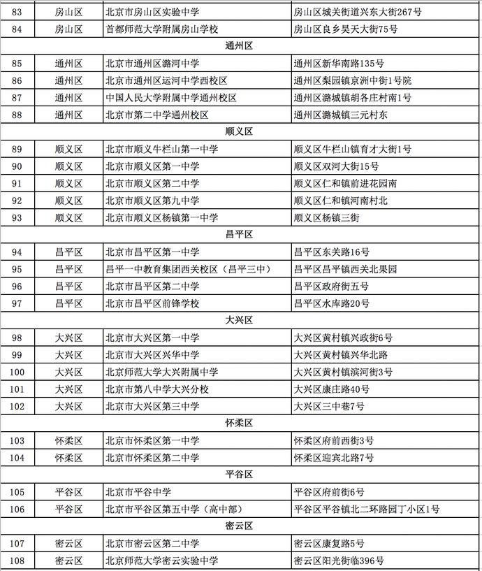 央视新闻客户端|北京高考考点出炉：备用考点22个 最大考点在海淀