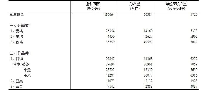 光明网微信公众号|数据看中国| 纪录片里的中国农业