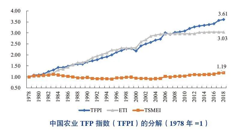 光明网微信公众号|数据看中国| 纪录片里的中国农业