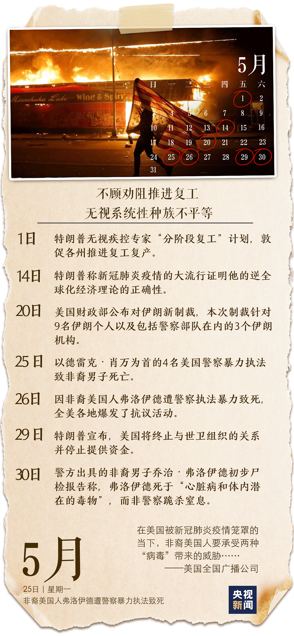 央视新闻|独立日？2020上半年 美国交出一本“独”日历