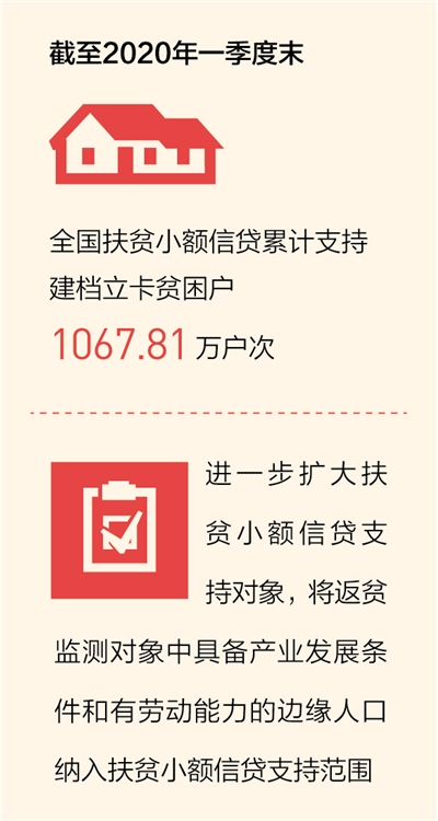 人民日报|全国扶贫小额信贷累计发放4443.5亿元