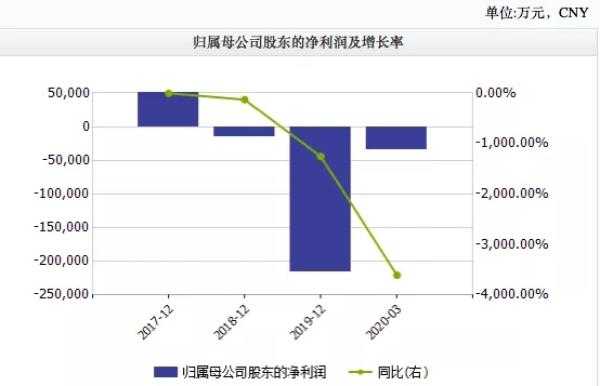 中国经济网|?拉夏贝尔凉了？上市3年市值蒸发百亿 去年亏损21亿关店4000余家