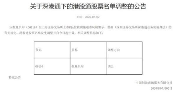 中国经济网|?拉夏贝尔凉了？上市3年市值蒸发百亿 去年亏损21亿关店4000余家