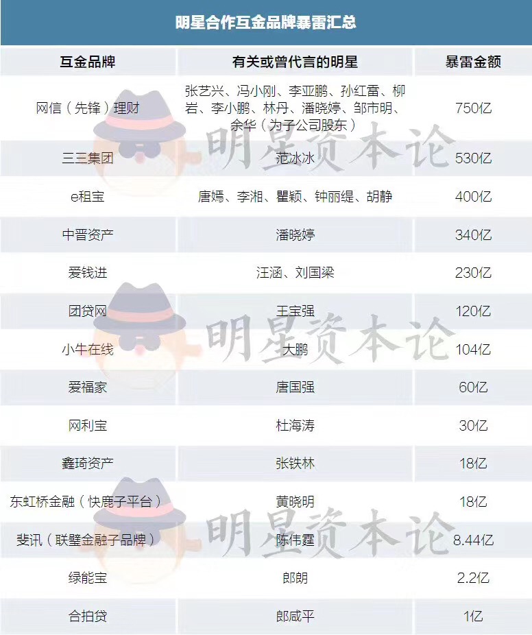 网易娱乐|不止汪涵翻车!张艺兴冯小刚等都曾合作暴雷产品