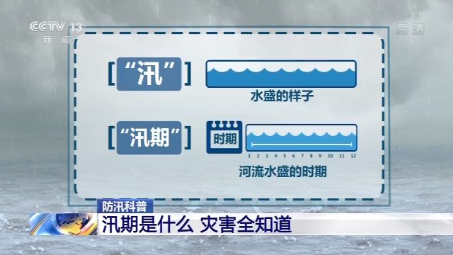 央视新闻客户端|汛期是什么？预防、躲避洪水要知道这些……