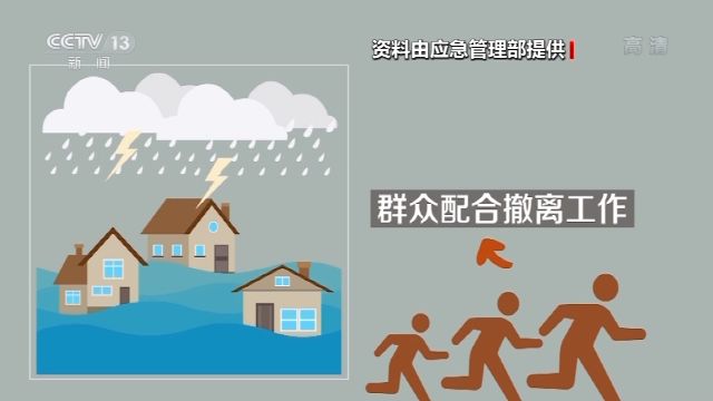 央视新闻客户端|汛期是什么？预防、躲避洪水要知道这些……